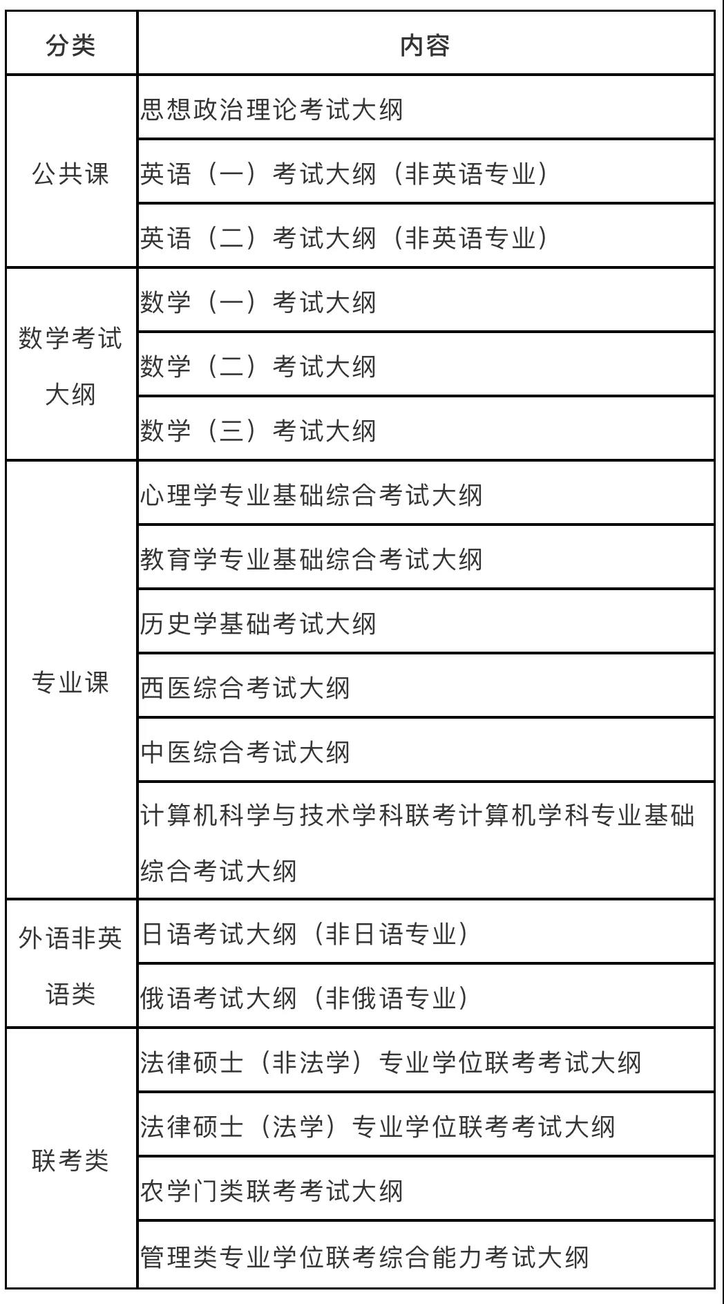 2022考研大綱_經(jīng)濟(jì)類考試大綱_管理類考試大綱:考研時間已經(jīng)公布,考研大綱還會遠(yuǎn)嗎?